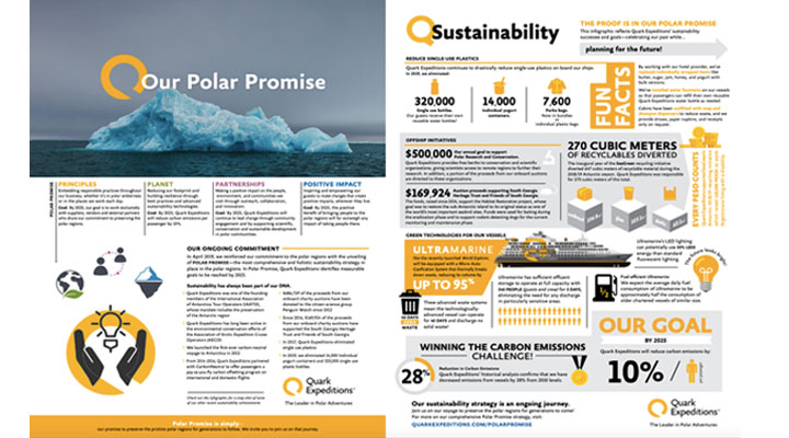 Polar Promise: Sustainability Report 2019